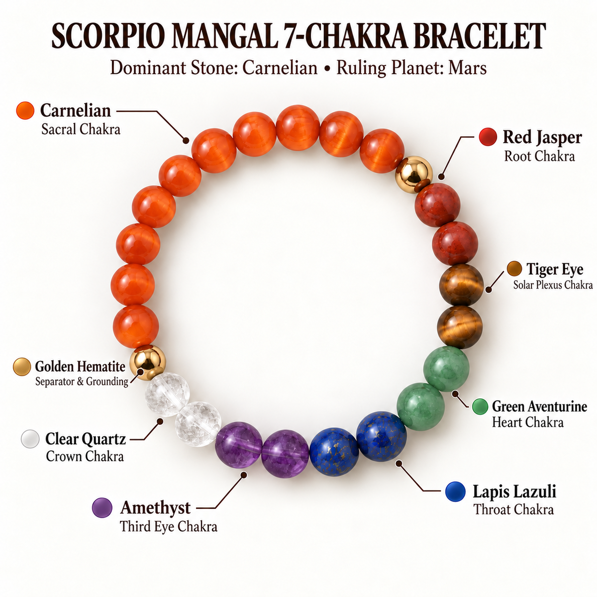 Scorpio Mangal 7-Chakra Bracelet | Carnelian