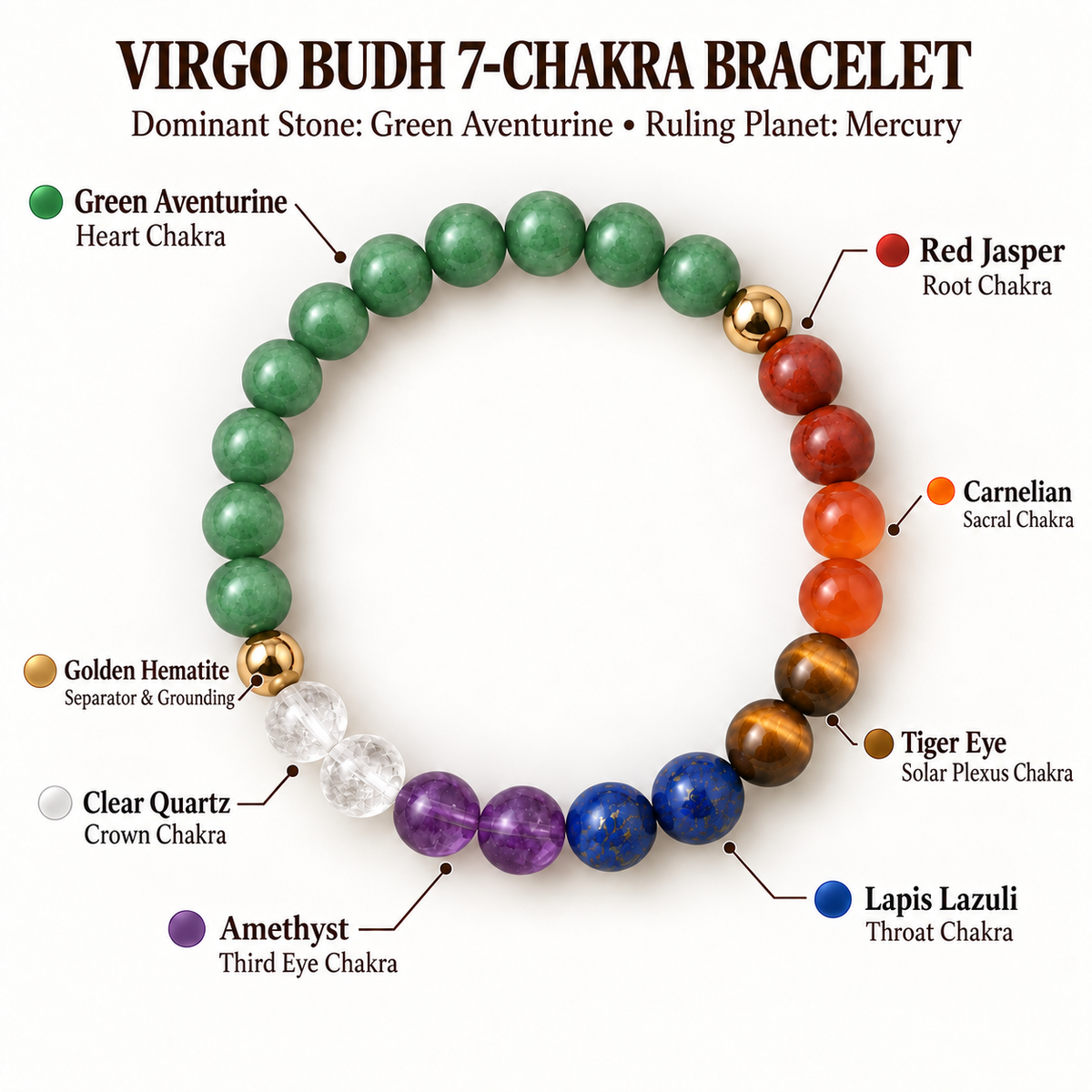 Virgo Budh 7-Chakra Bracelet | Green Aventurine
