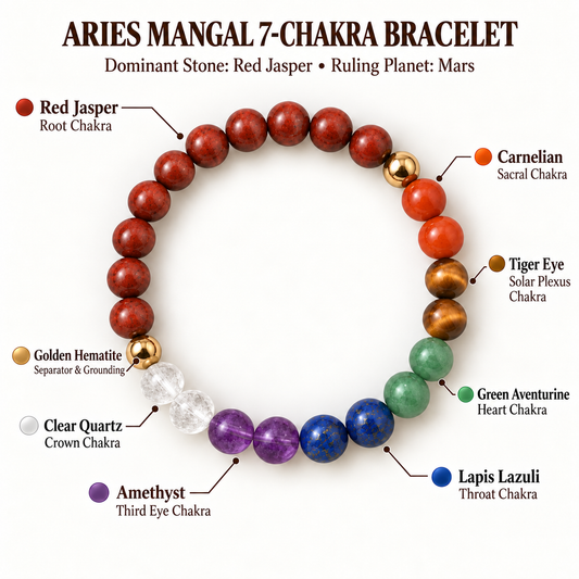 Aries Mangal 7-Chakra Bracelet | Red Jasper