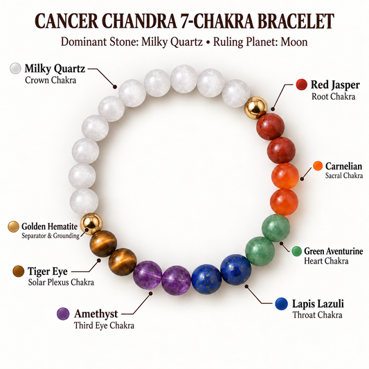 Cancer Chandra 7-Chakra Bracelet | Milky Quartz