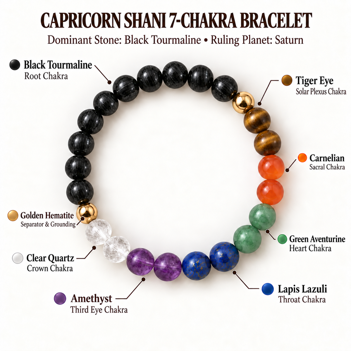 Capricorn Shani 7-Chakra Bracelet | Black Tourmaline