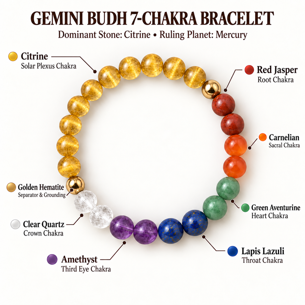 Gemini Budh 7-Chakra Bracelet | Citrine