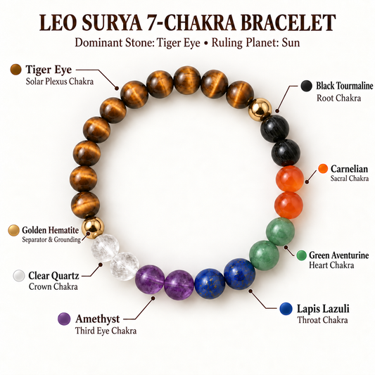 Leo Surya 7-Chakra Bracelet | Tiger Eye