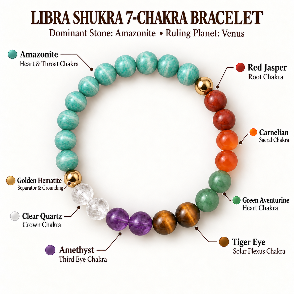 Libra Shukra 7-Chakra Bracelet | Amazonite