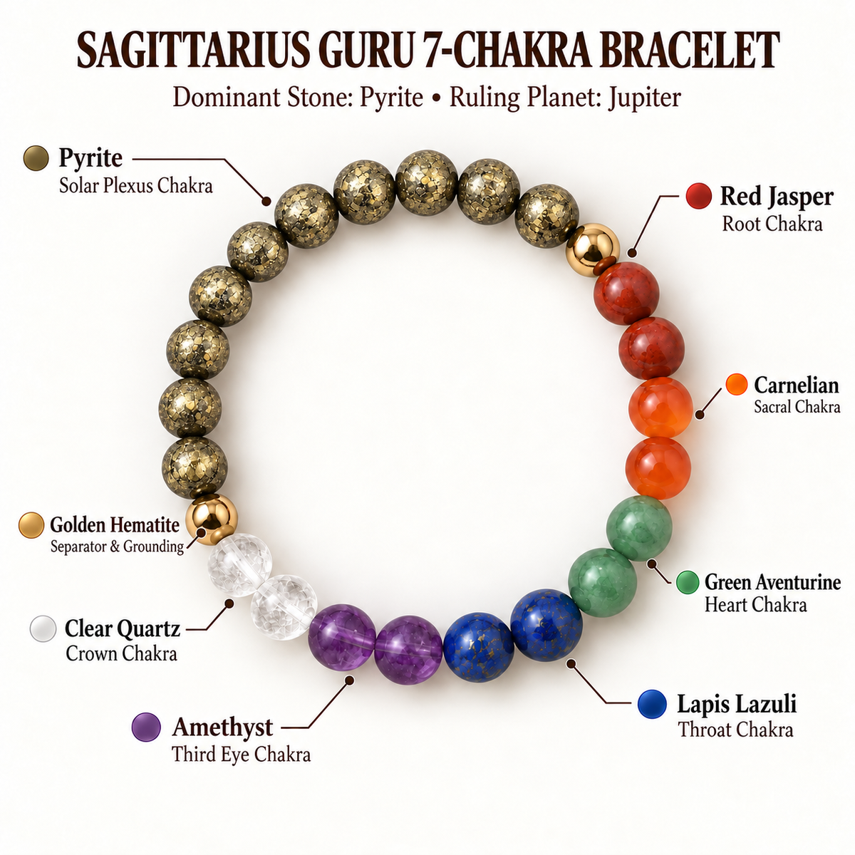 Sagittarius Guru 7-Chakra Bracelet | Pyrite