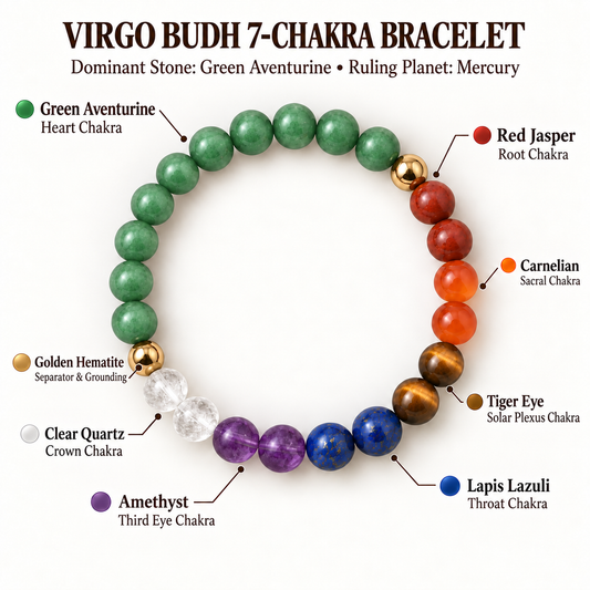 Virgo Budh 7-Chakra Bracelet | Green Aventurine